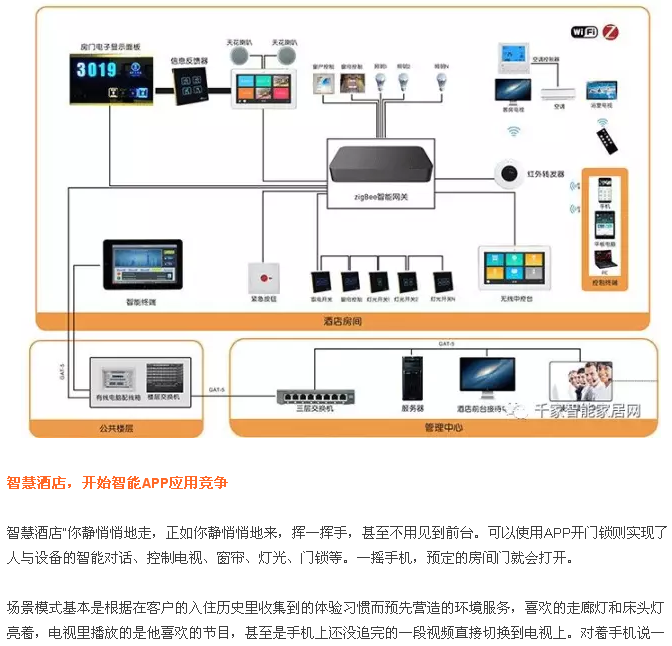 长沙创盈网络-智能家居技术如何应用在智慧酒店？ - 智控大师 ...